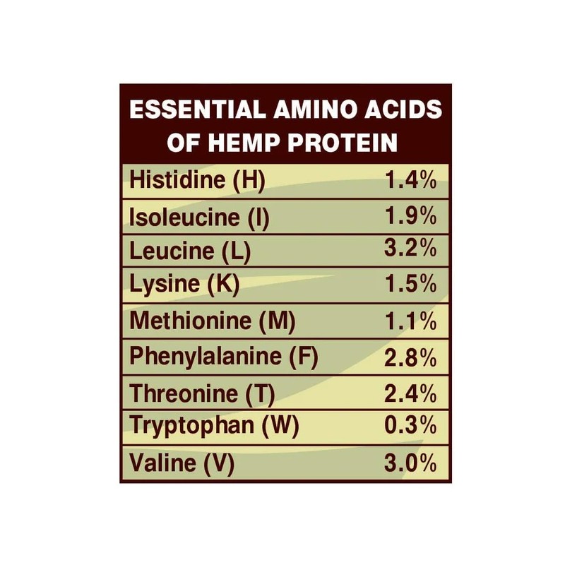Un Monde Vegan vous propose : Protéines de chanvre 200g - bio